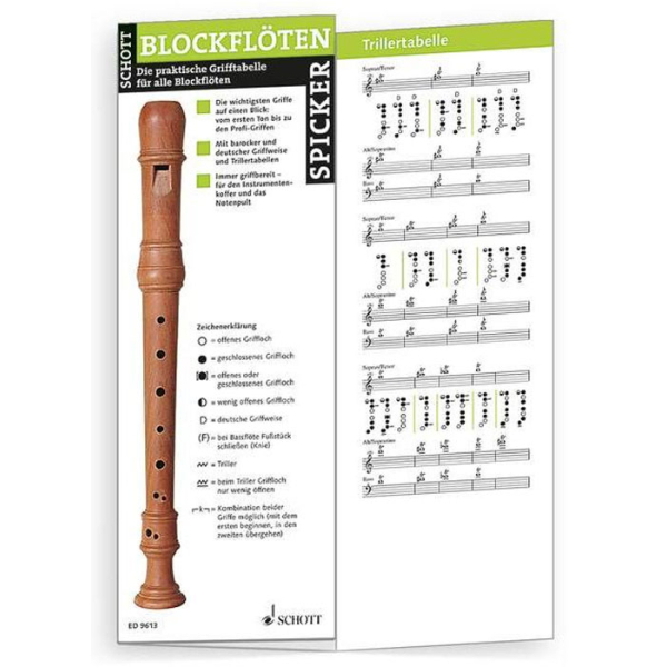 Blockflöten Spicker (Grifftabelle)